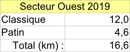 Tableau secteur ouest 2019