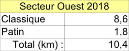 Tableau secteur ouest 2018