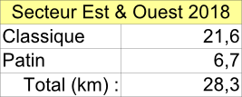 Tableau secteur est et ouest 2018